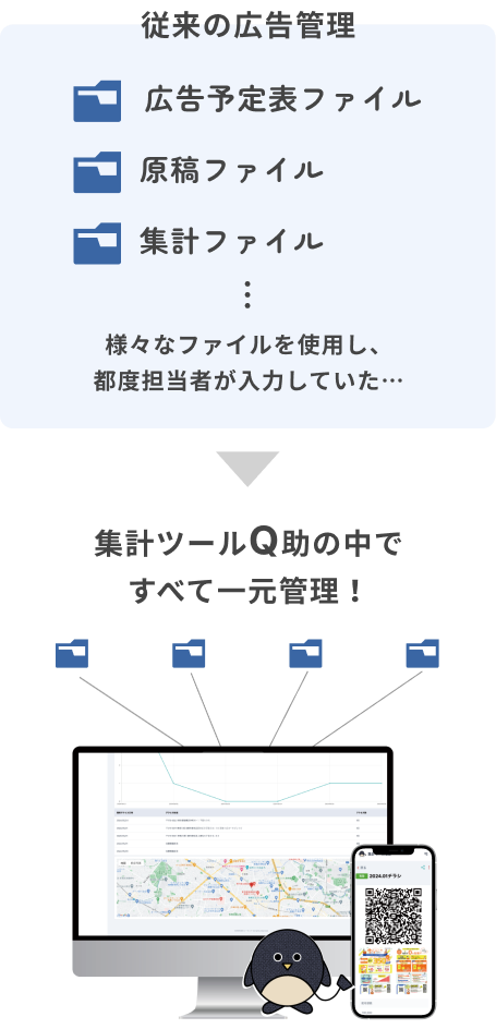 集計ツールQ助の中ですべて一元管理！